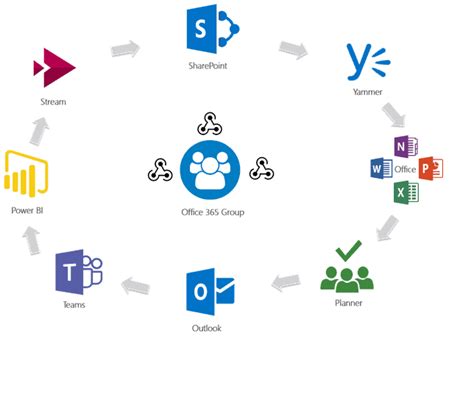 uw outlook 365|Microsoft 365 Groups – IT Connect.